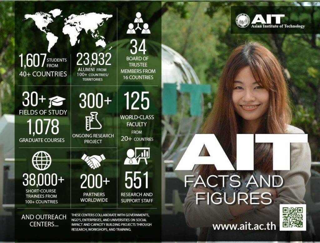 About AIT - Asian Institute of Technology - Giới thiệu AIT - Viện Công Nghệ Châu Á