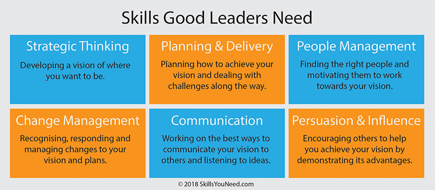 6 kỹ năng của người lãnh đạo cần có
