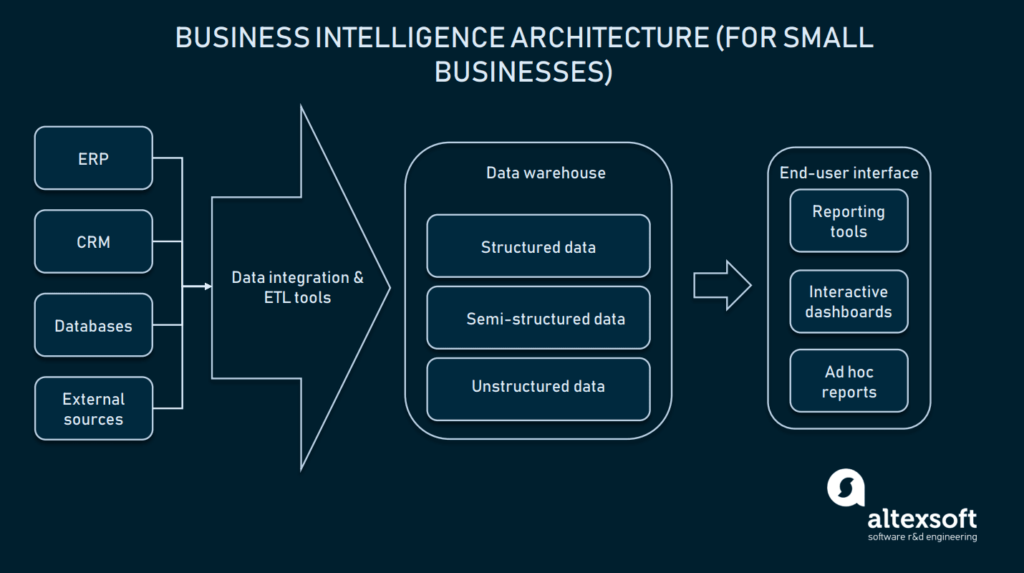 business-intelligence-l-g-c-ng-vi-c-c-th-ra-sao