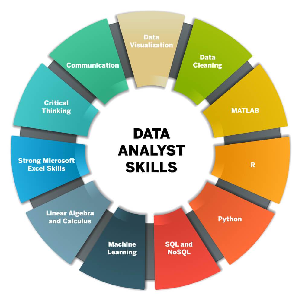 Kỹ năng cần có để trở thành một Data analyst giỏi