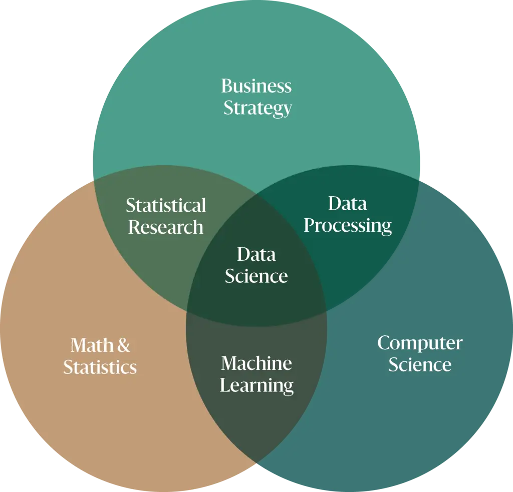 ứng dụng của Data Science trong kinh doanh là gì