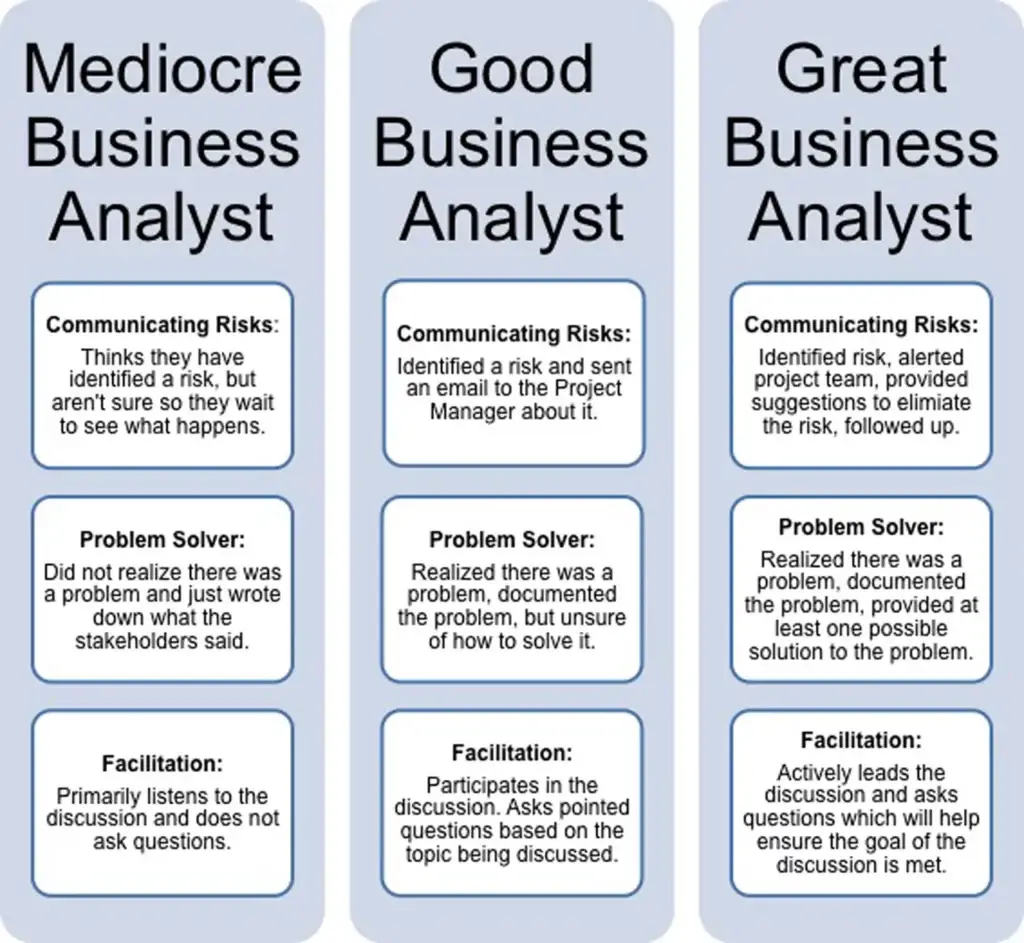 Cần Học gì để làm business analyst?