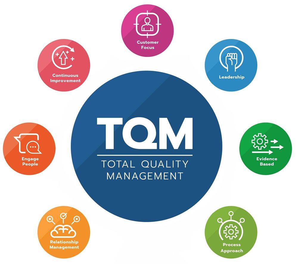 Quản lý chất lượng toàn diện  TQM Total Quality Management