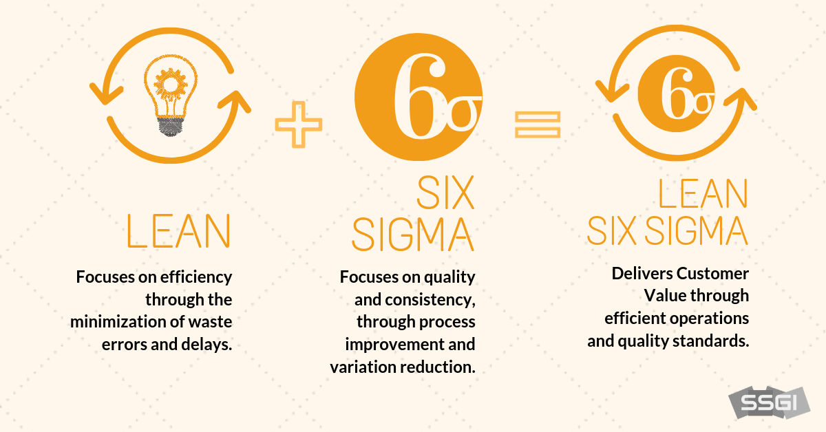 kh-c-bi-t-gi-a-six-sigma-v-lean-6-sigma-l-g-n-n-ch-n-gi-i-ph-p-n-o