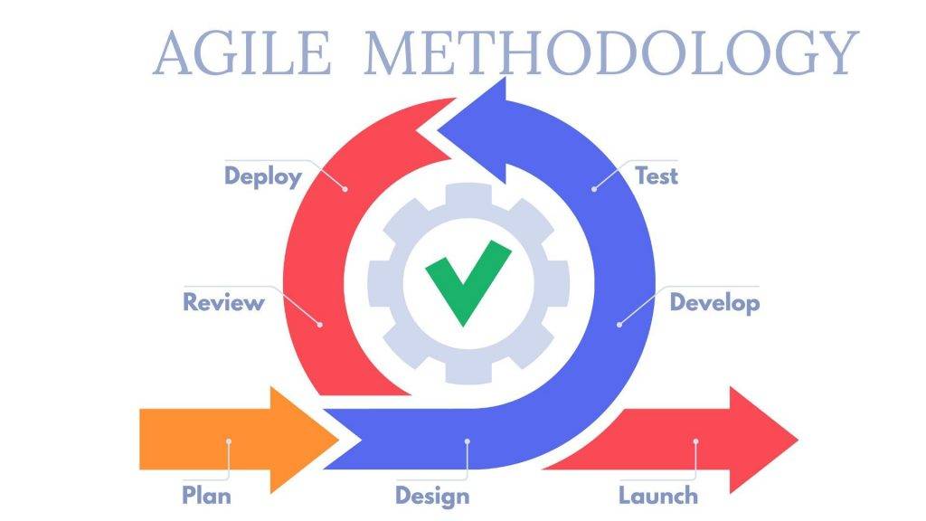 Cách triển khai mô hình Agile project management