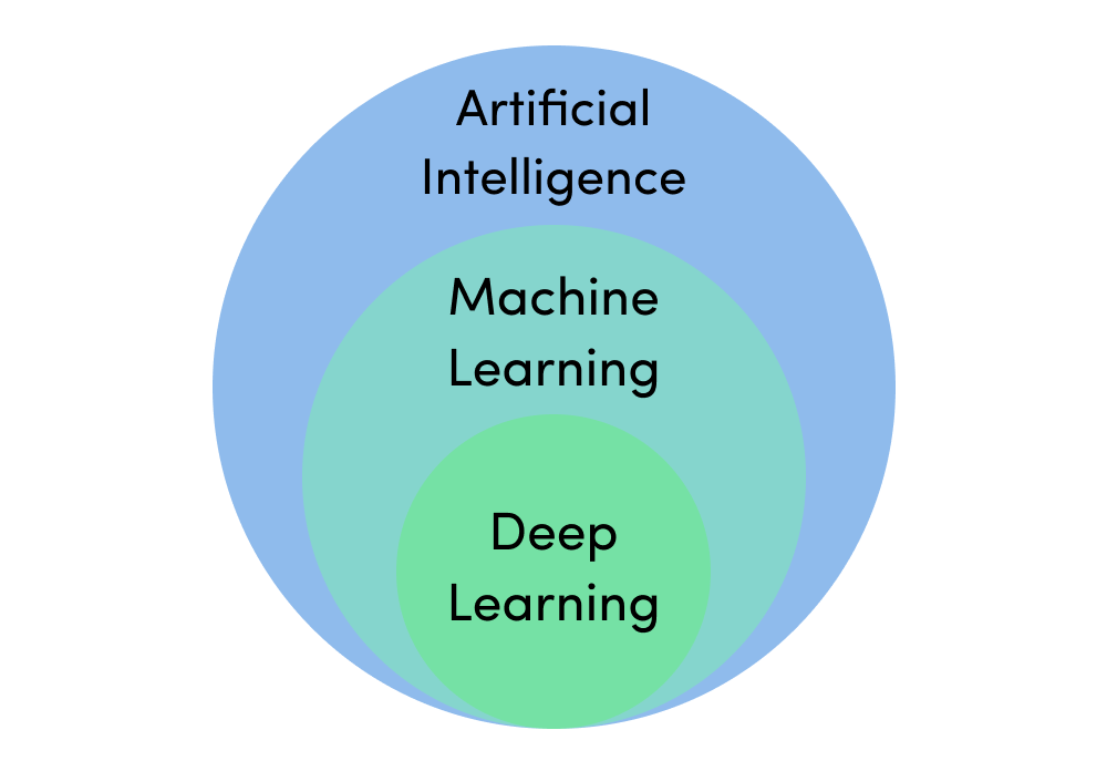 Deep Learning là gì?