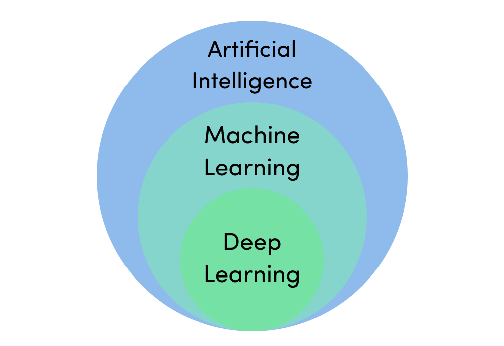 deep-learning-l-g-m-i-quan-h-gi-a-deep-learning-v-machine-learning