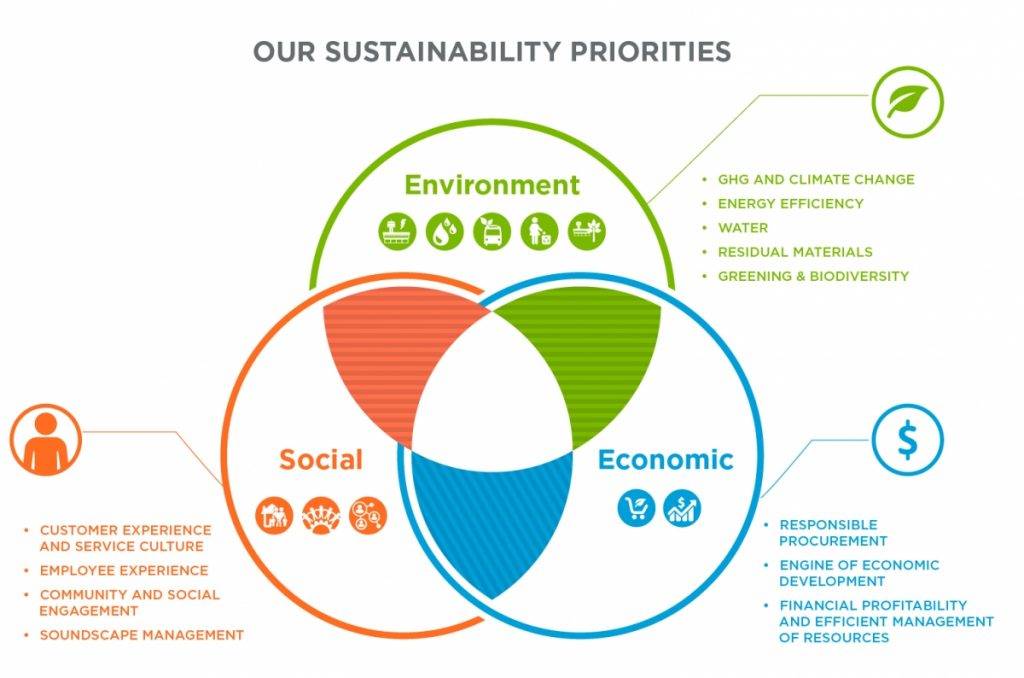 Phát triển bền vững doanh nghiệp là gì