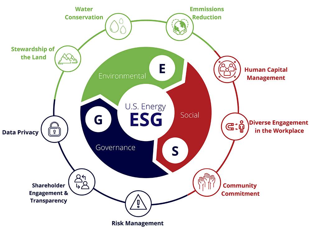 Tiêu chuẩn ESG là gì?