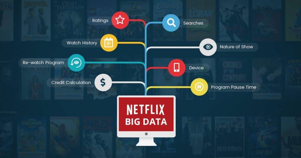 netflix case study big data