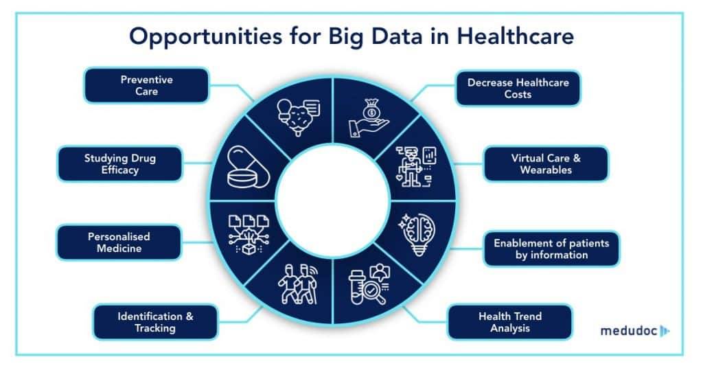 Giới thiệu về khái niệm và tầm quan trọng của Big data