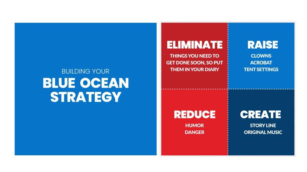 Chiến lược Đại dương xanh và Chiến lược Đại dương đỏ
