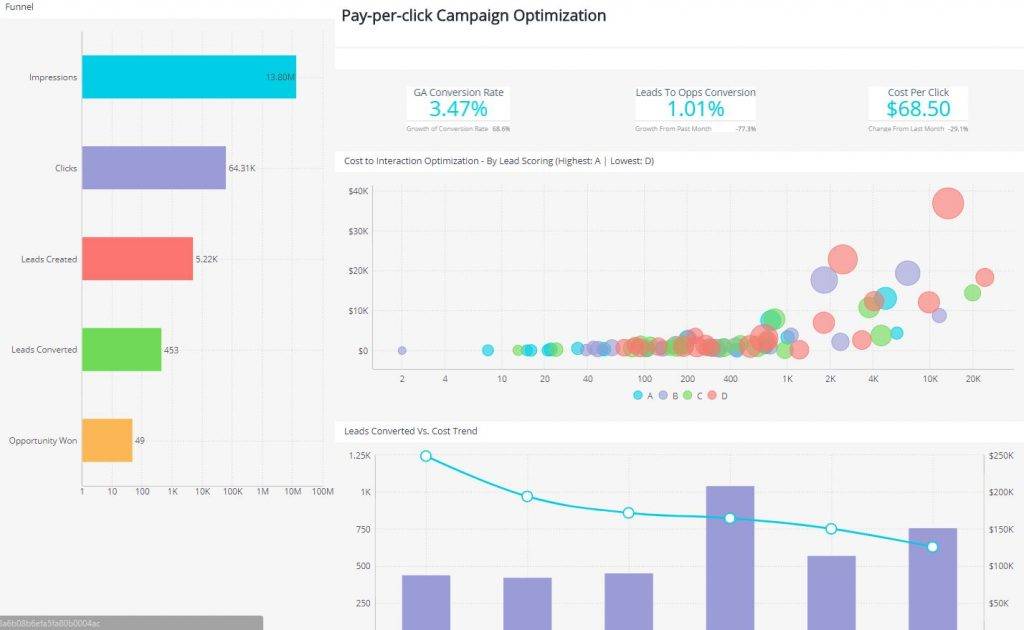 5 câu hỏi để lựa chọn đúng công cụ phân tích dữ liệu business intelligence