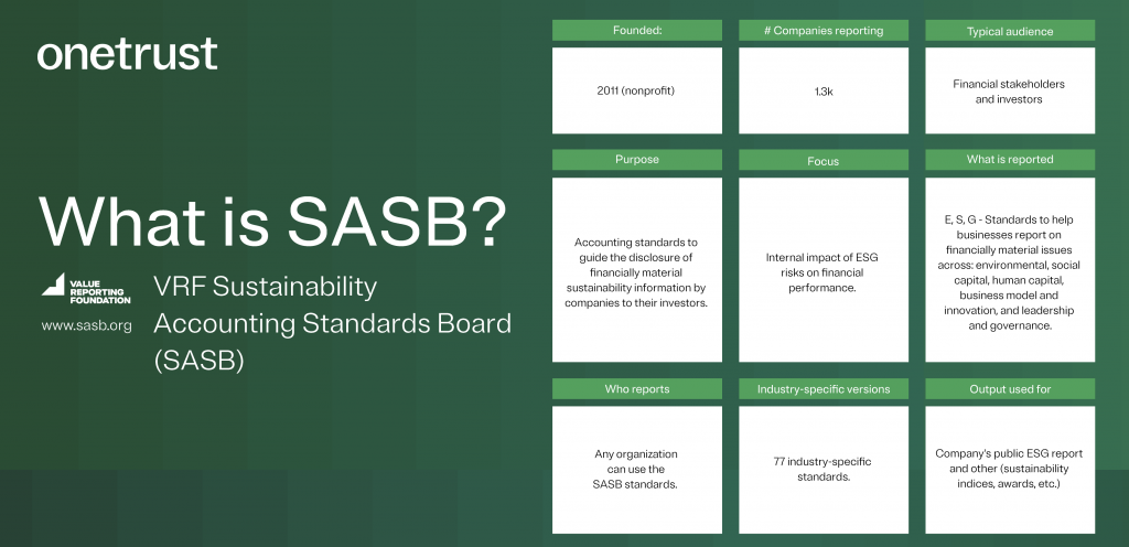 ESG framework SASB
