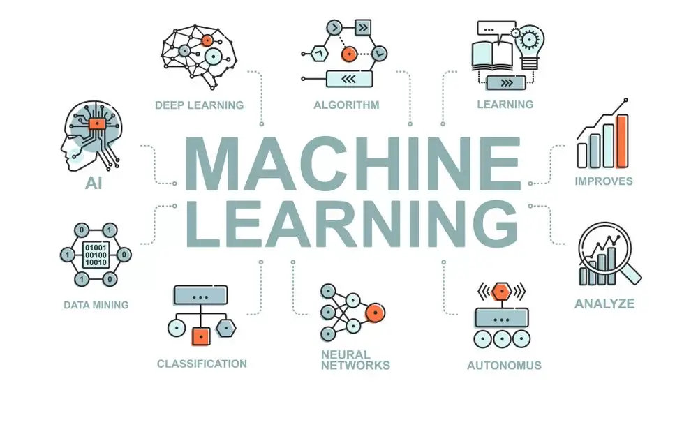 Học machine learning ở đâu