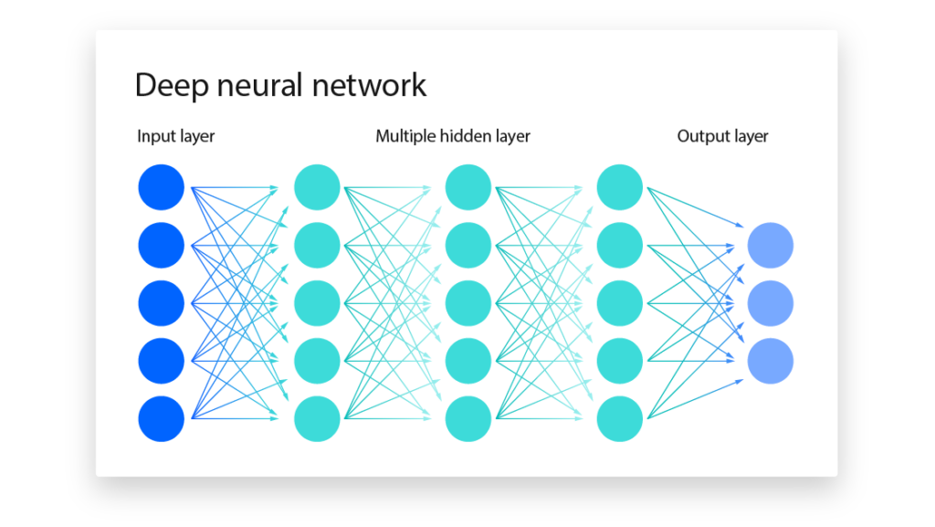 Neural Network là gì