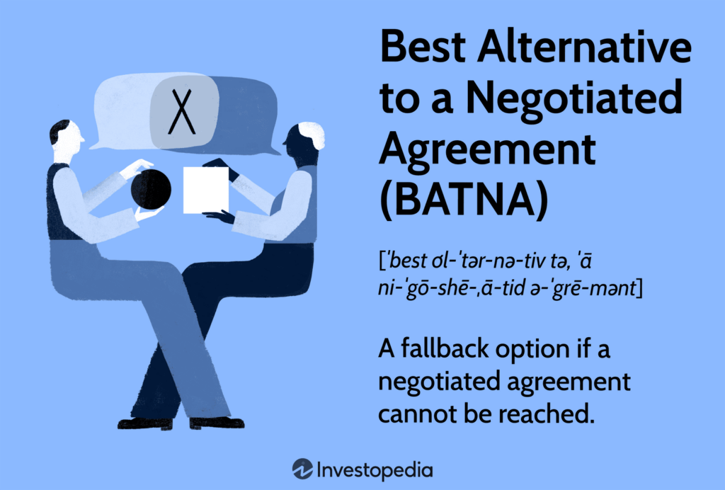 Batna là gì trong đàm phán thương lượng?