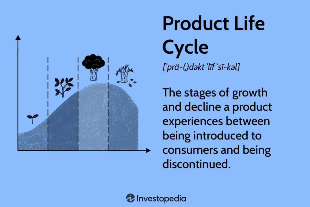  product life cycle là gì? 