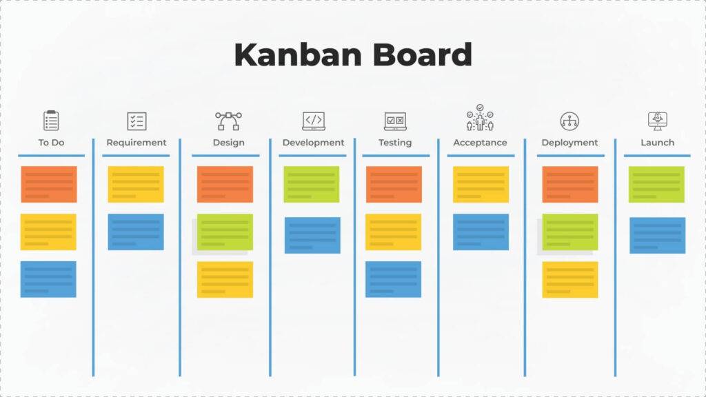 Bảng kanban là gì? 