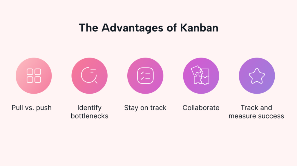 Bảng kanban là gì? 