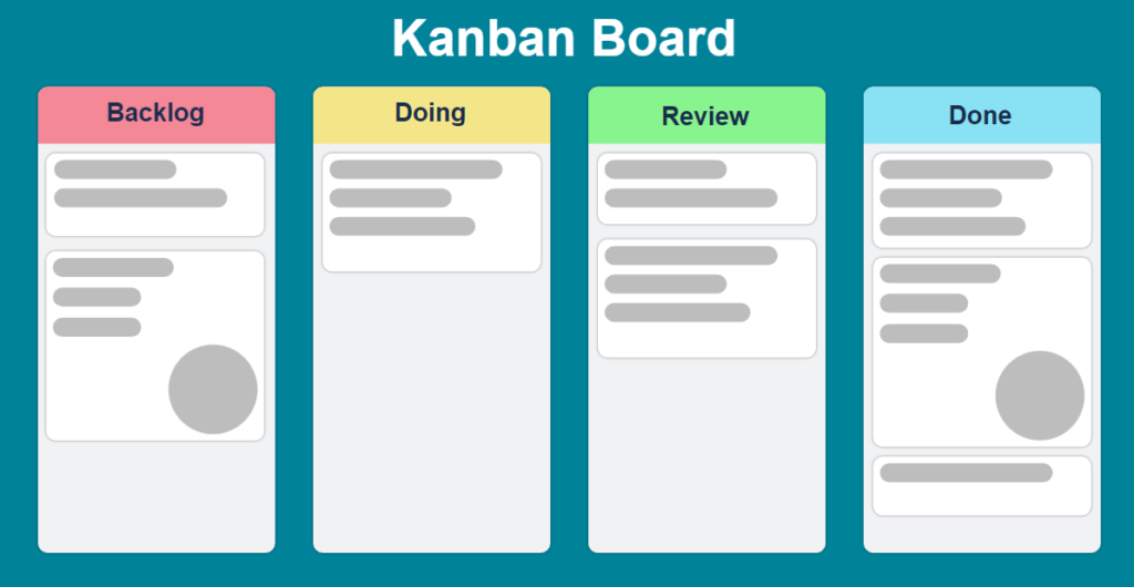 Kanban hay scrum tốt hơn?