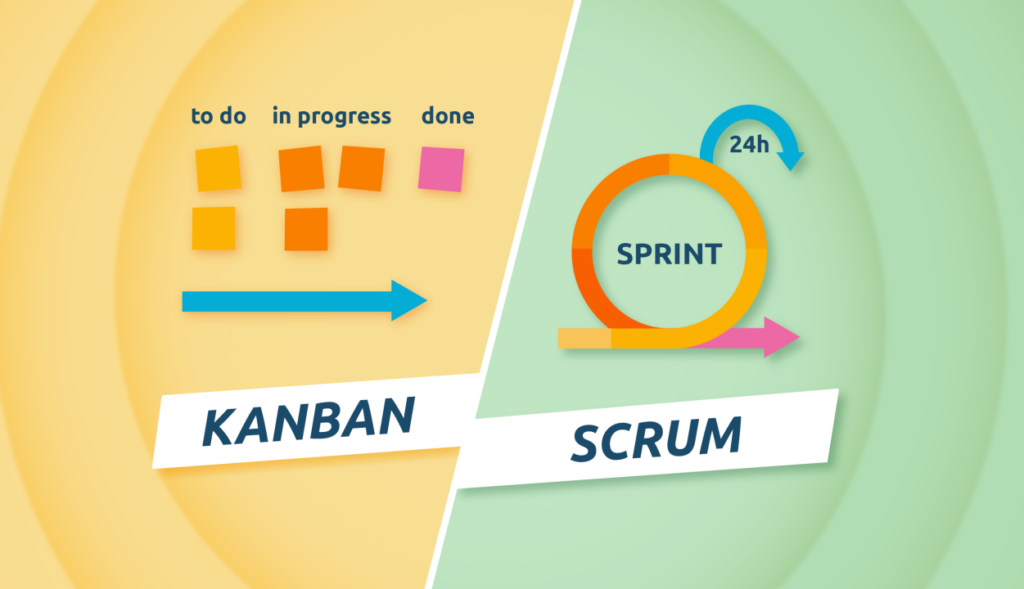 Kanban hay scrum tốt hơn?