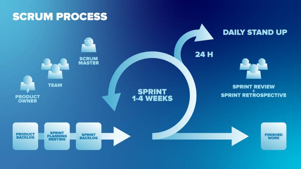 Kanban hay scrum tốt hơn?