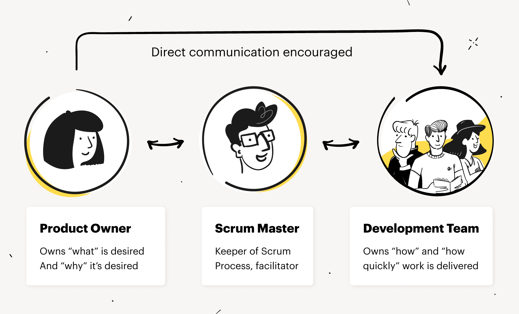 Mô hình Scrum là gì? Ứng dụng ra sao?