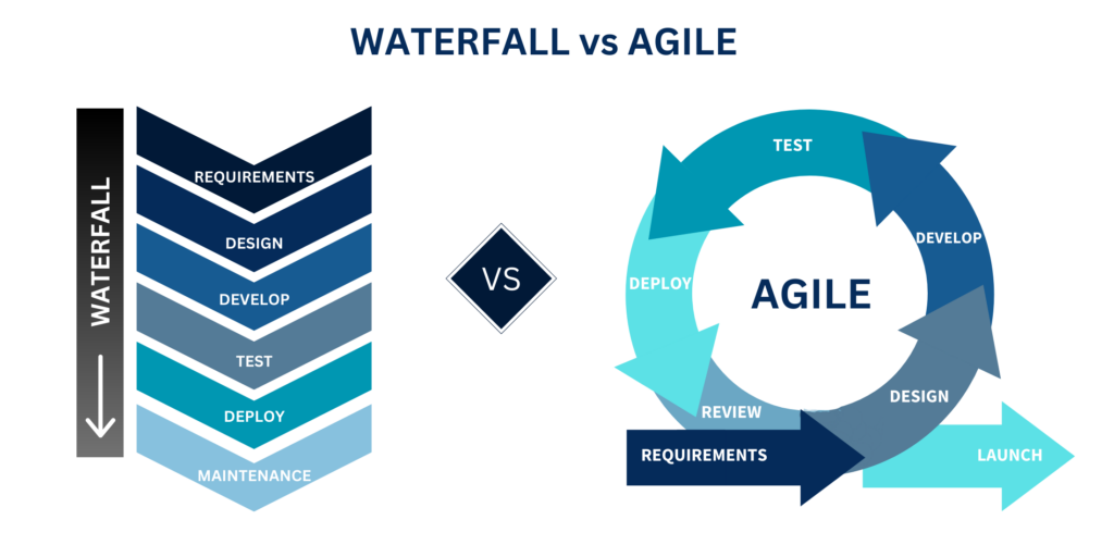 So sánh Agile và Waterfall