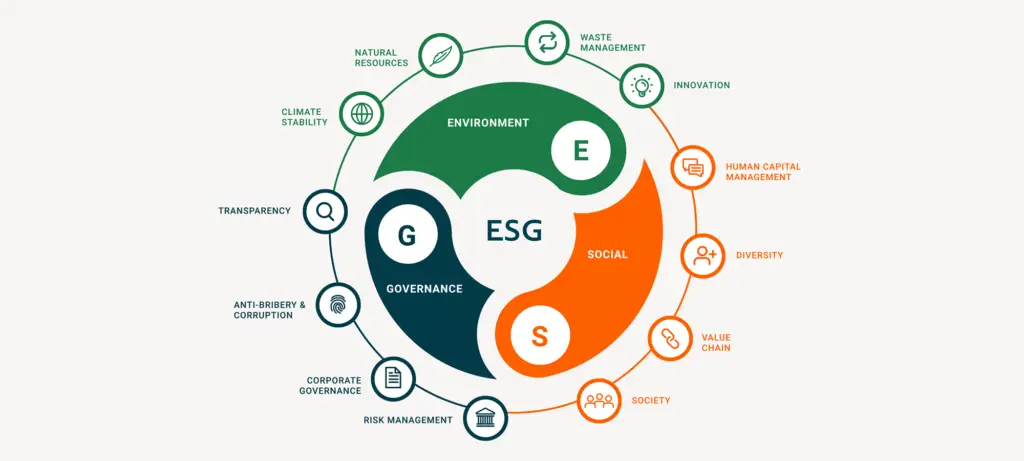 quan tri du an esg