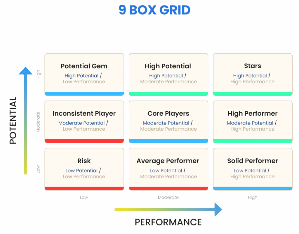 9 Box Grid là gì