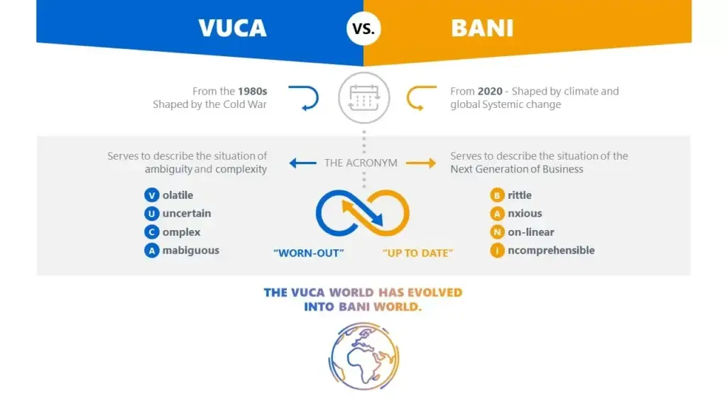 bani là gì