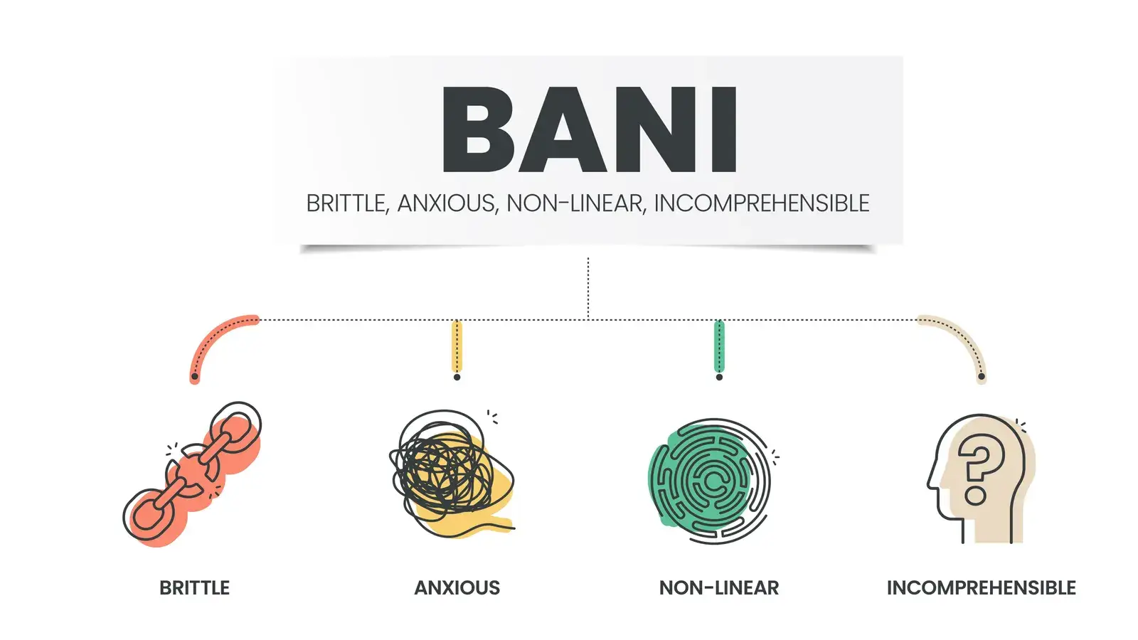 bani world là gì