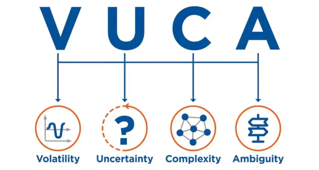 VUCA là gì