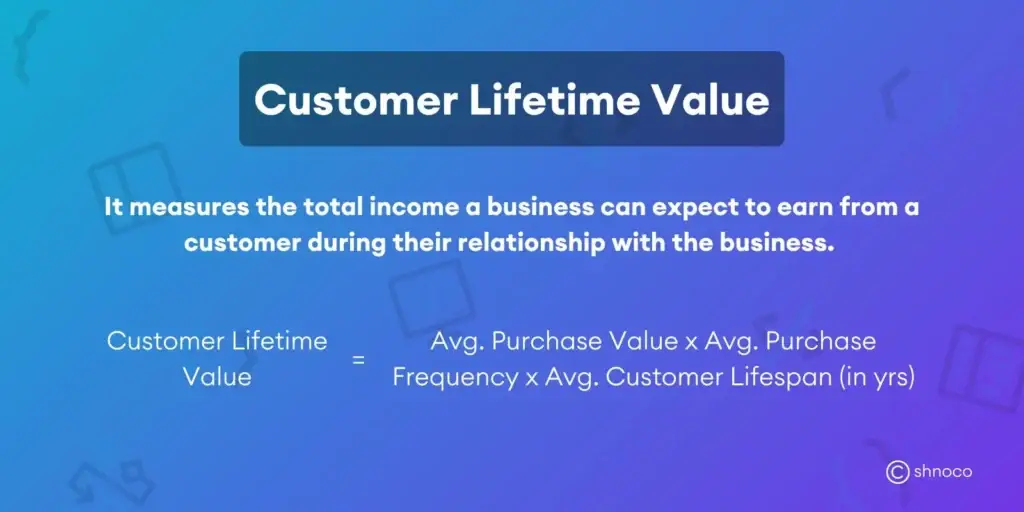 Customer Lifetime Value (CLV) là gì