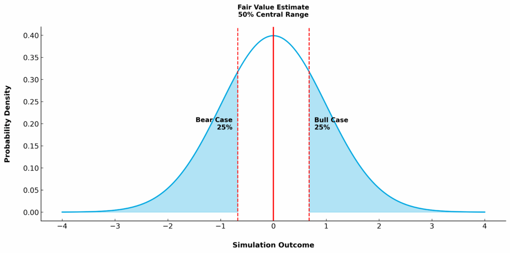 phân tích dữ liệu cơ bản