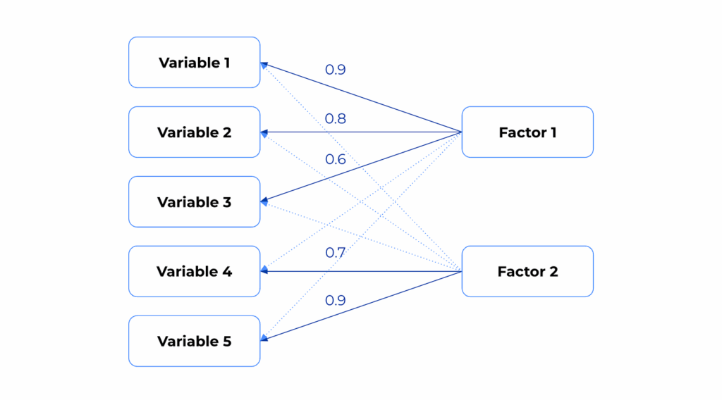 phân tích dữ liệu cơ bản