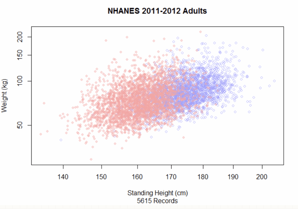 phân tích dữ liệu cơ bản
