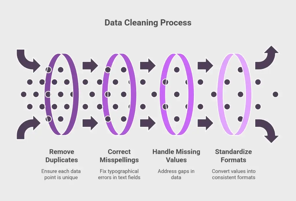 phân tích dữ liệu doanh nghiệp bằng AI
