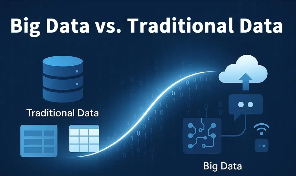 Phân tích dữ liệu lớn là gì? Toàn cảnh về Big Data Analytics 2 Phân tích dữ liệu lớn