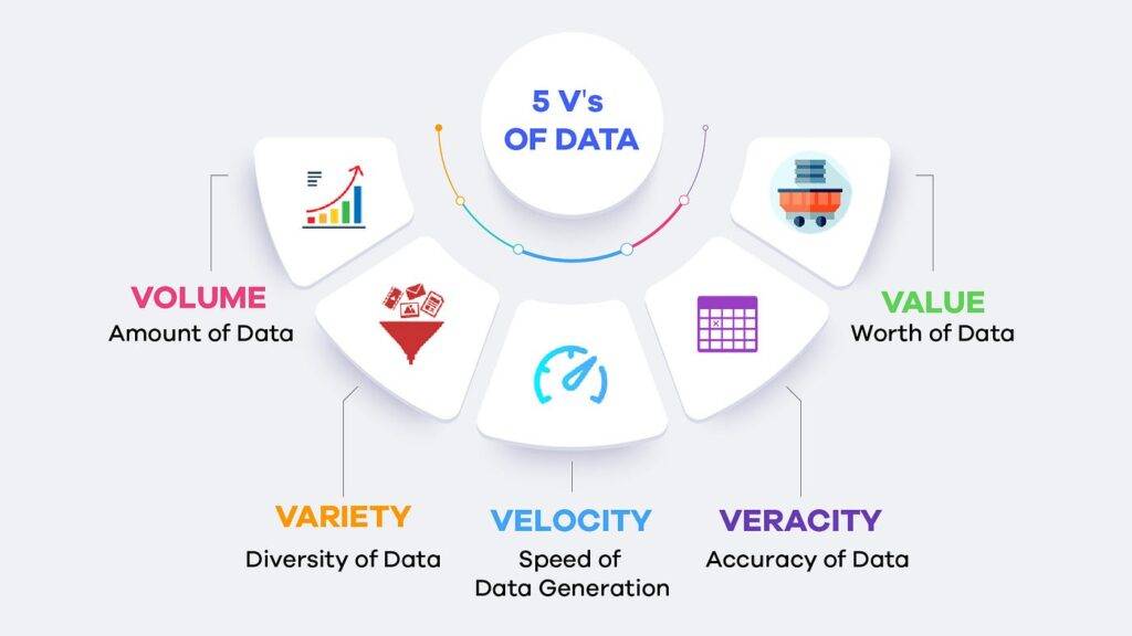 Phân tích dữ liệu lớn là gì? Toàn cảnh về Big Data Analytics 3 Phân tích dữ liệu lớn