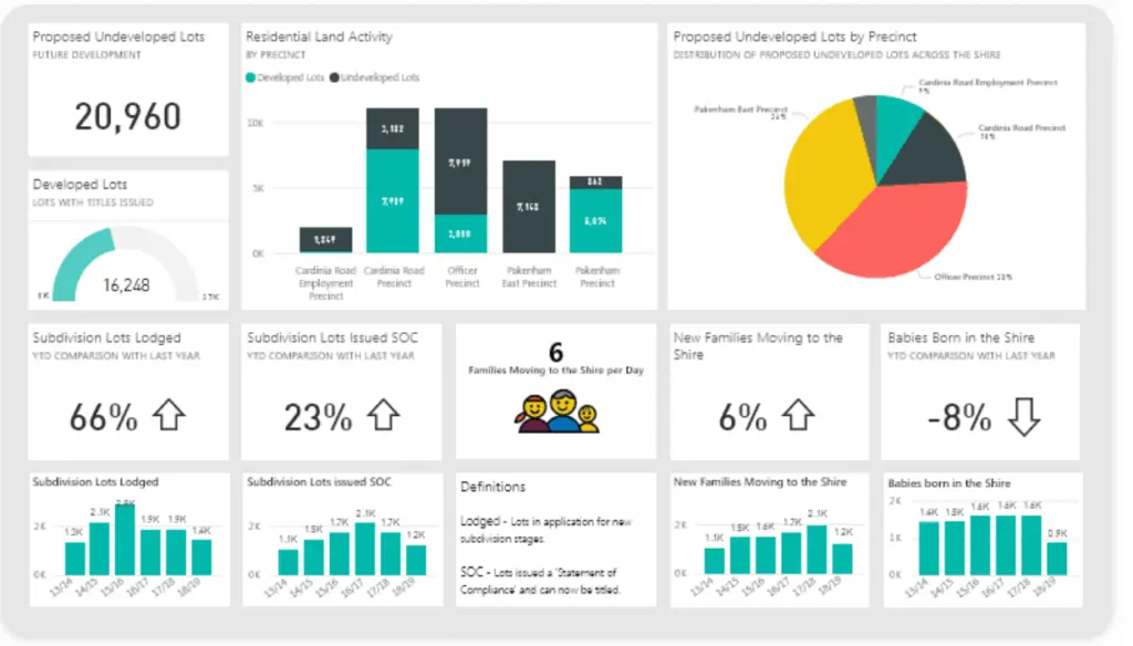 phân tích dữ liệu với power bi