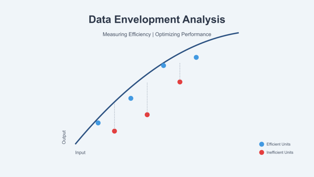 Data Envelopment Analysis là gì?