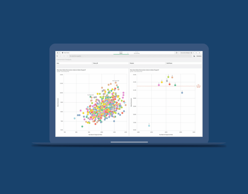 Review khóa học Phân tích Dữ liệu Kinh doanh tại SOM - AIT 1 học phân tích dữ liệu