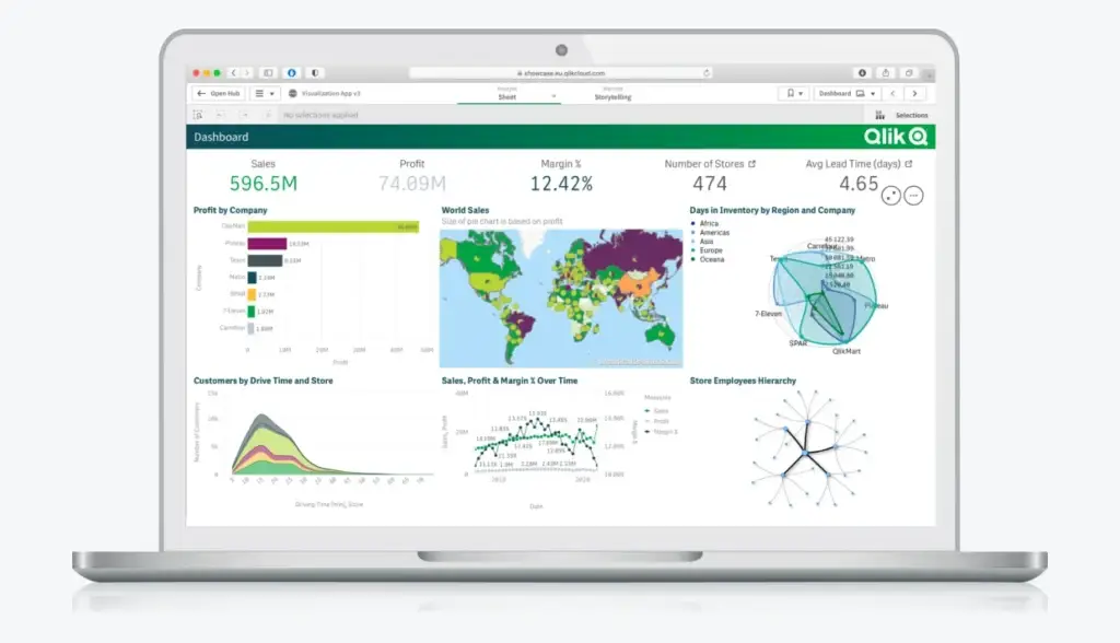 Top 6 business intelligence tools doanh nghiệp cần bắt đầu ứng dụng trong 2026 4 qlik la gi