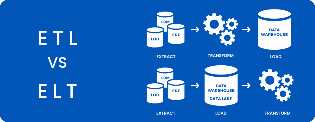 ELT là gì? Ưu nhược điểm của mô hình Extract, Load, Transform trong phân tích dữ liệu 3 Etl là gì?