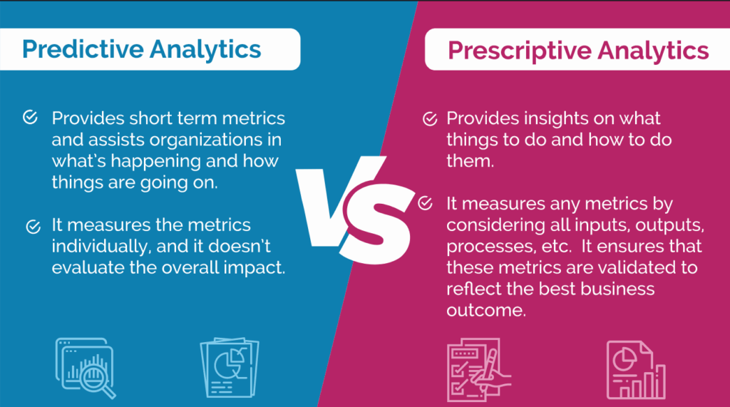 So sánh Predictive Analytics và Prescriptive Analytics: Đâu là cách phân tích phù hợp cho doanh nghiệp? 2 So sánh Predictive Analytics và Prescriptive Analytics
