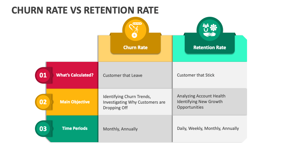 9 Bước để giảm Churn Rate - Tỷ lệ khách hàng rời bỏ doanh nghiệp 2 churn rate là gì