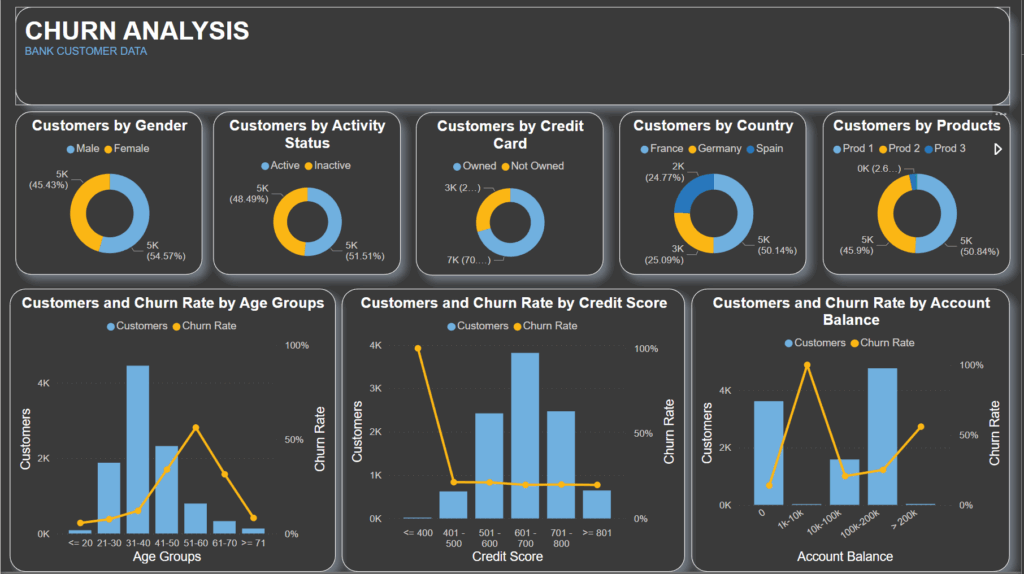 9 Bước để giảm Churn Rate - Tỷ lệ khách hàng rời bỏ doanh nghiệp 3 churn rate là gì