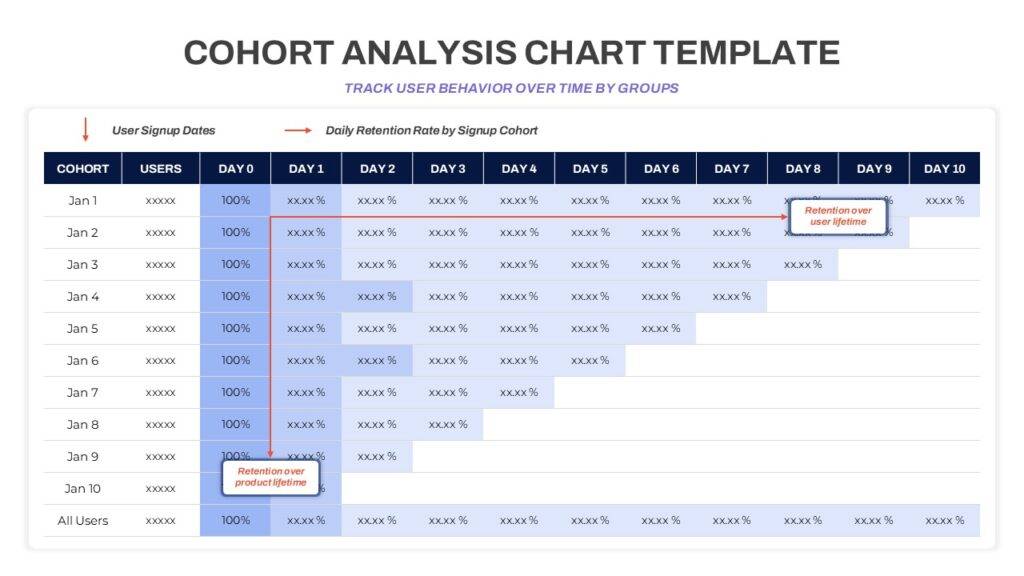 Cohort Analysis là gì? 2 cohort analysis là gì